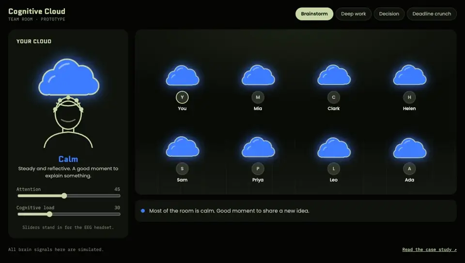 Changing attention and load moves the cloud from calm to focused to overload